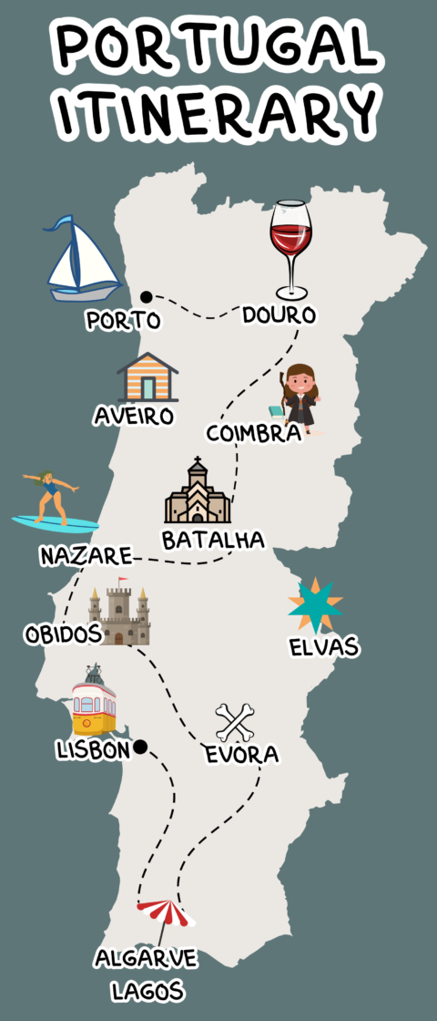 trip planner for portugal