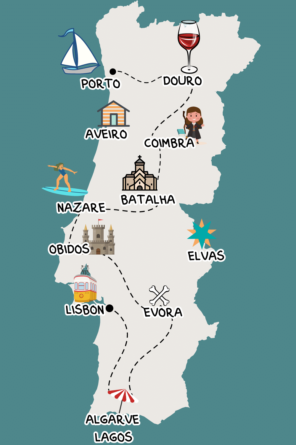 Portugal Itinerary